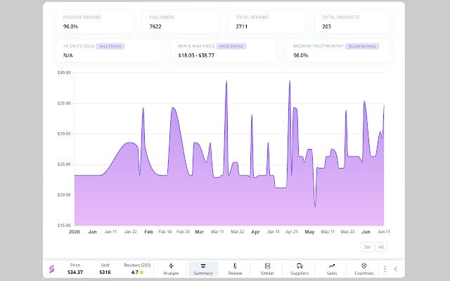sales source summary tab chrome extension by kikbits